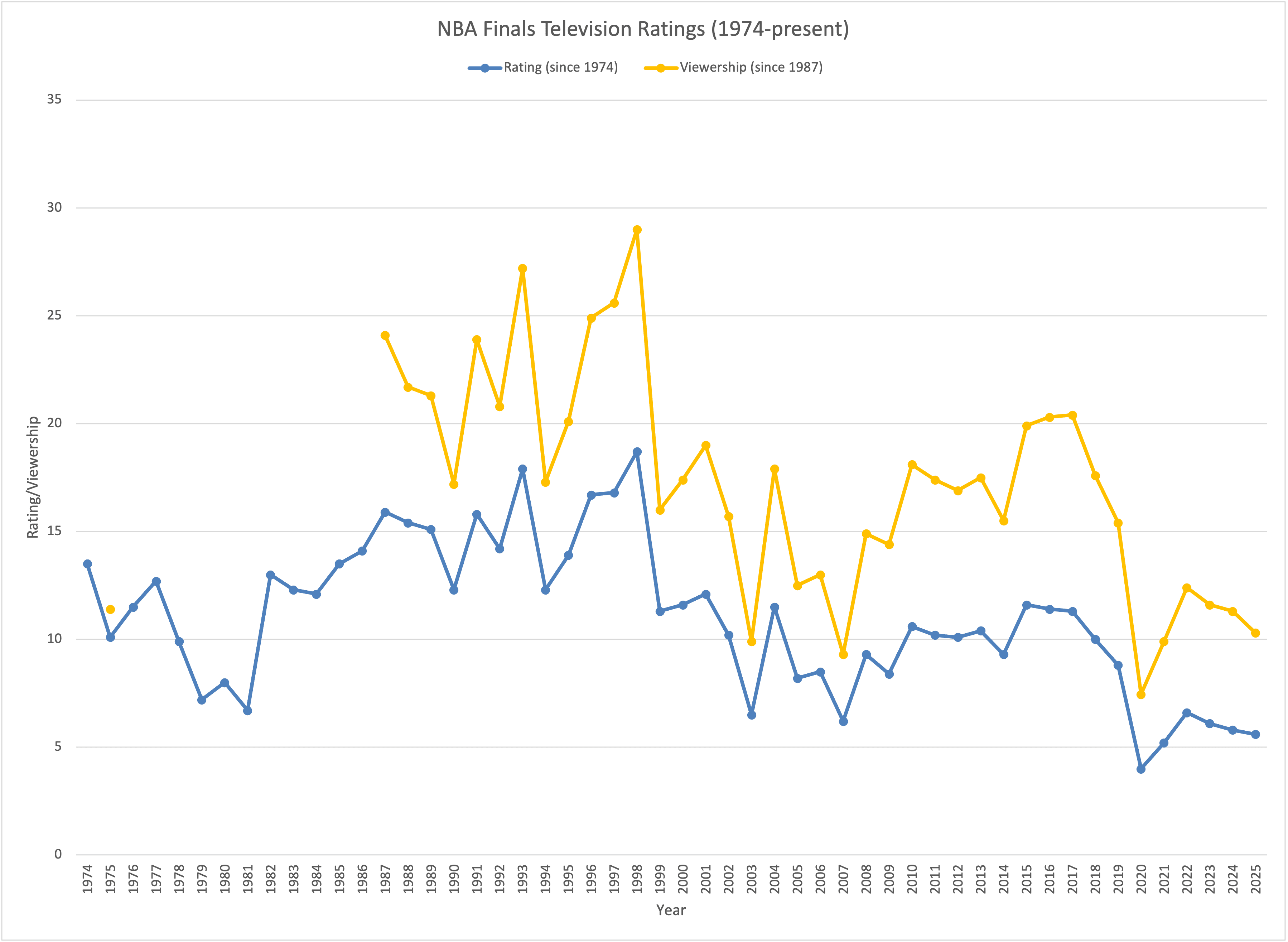Representative editorial image for NBA Finals