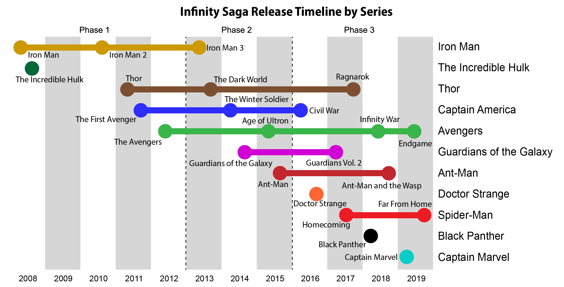 Poster or key art for Marvel Cinematic Universe