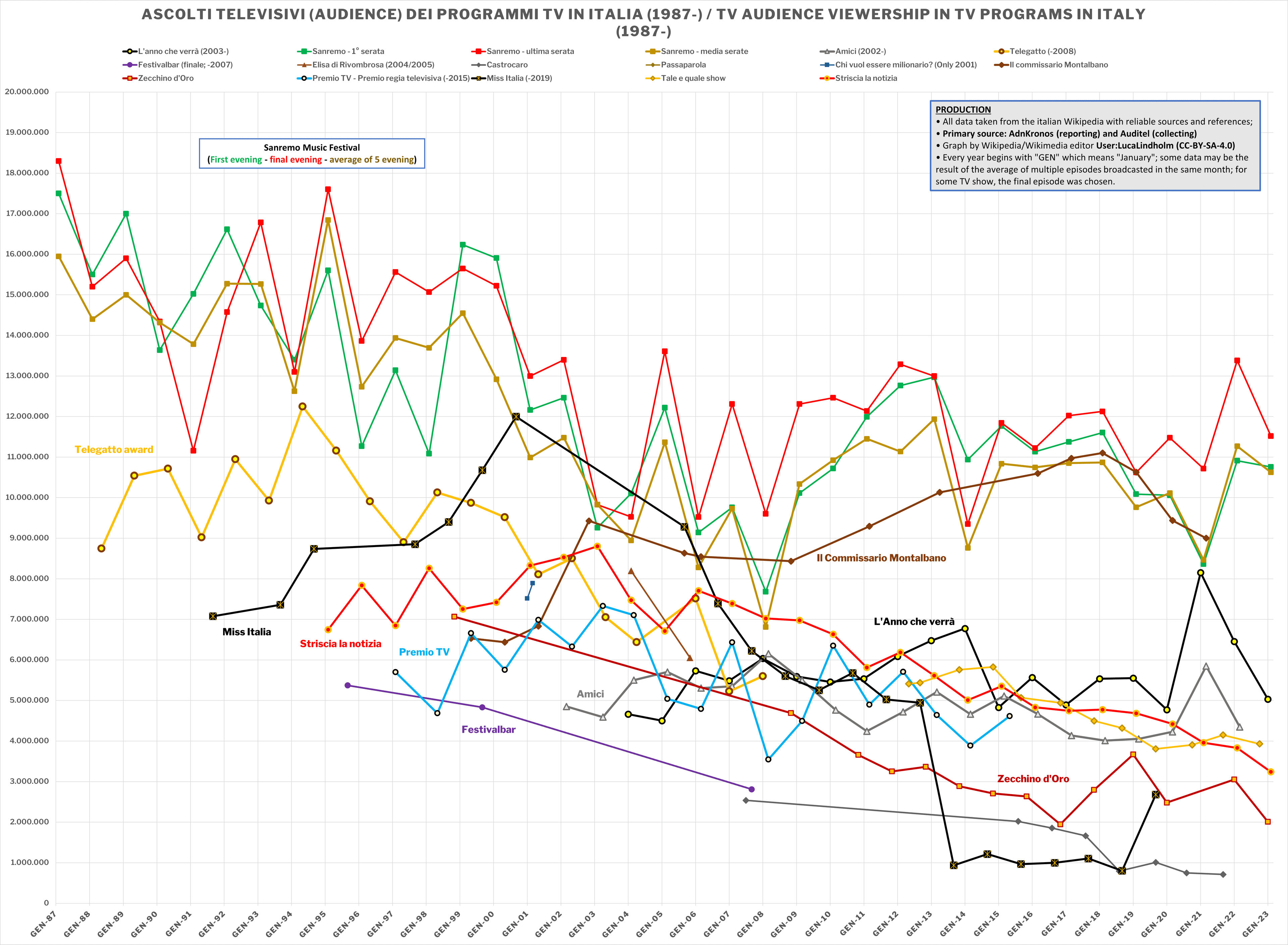 Poster or key art for Succession