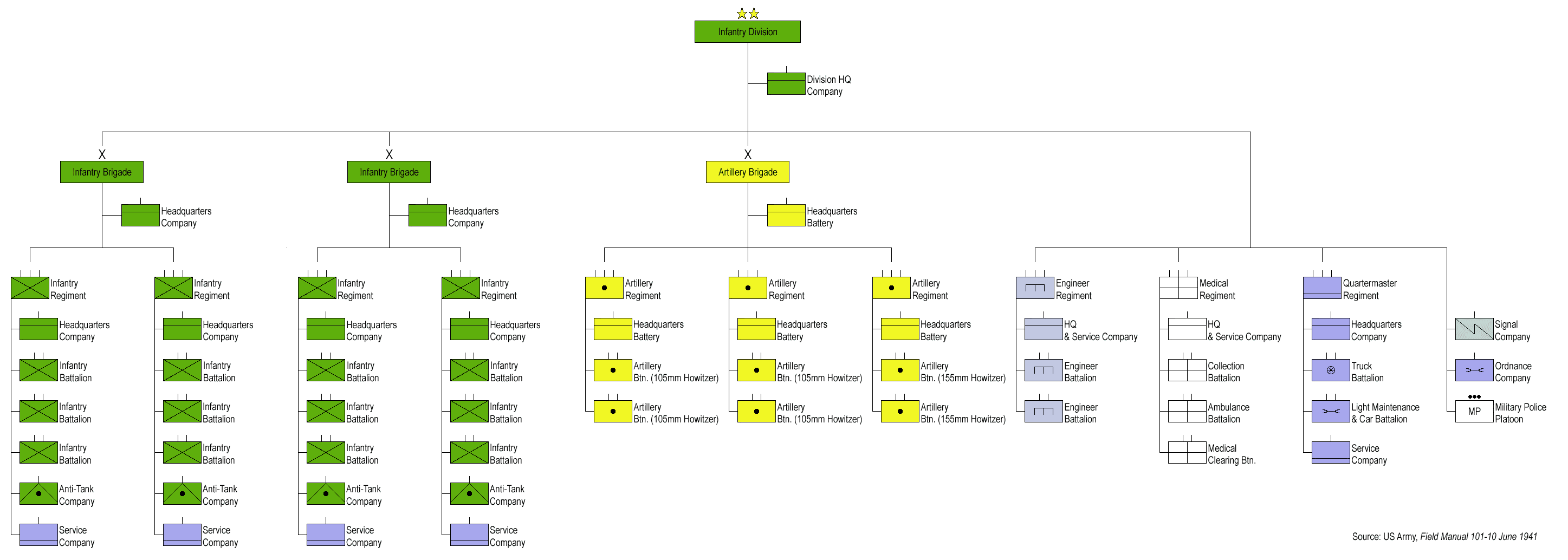 Representative editorial image for World War II