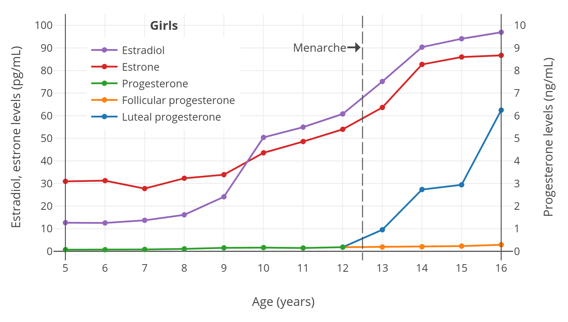 Representative editorial image for Adolescence